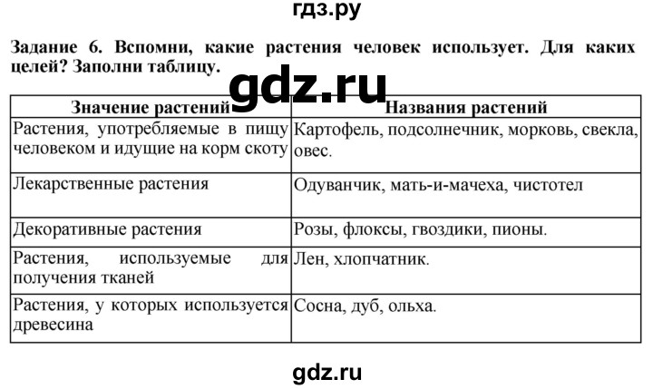 ГДЗ по биологии 7 класс Клепинина рабочая тетрадь Для обучающихся с интеллектуальными нарушениями задание - 6, Решебник