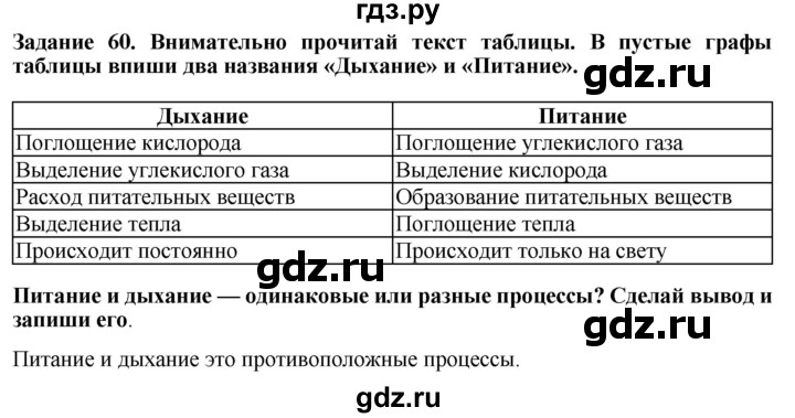 ГДЗ по биологии 7 класс Клепинина рабочая тетрадь Для обучающихся с интеллектуальными нарушениями задание - 60, Решебник