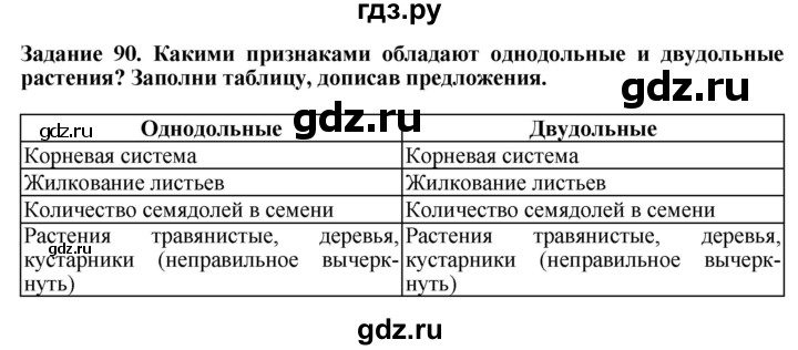 ГДЗ по биологии 7 класс Клепинина рабочая тетрадь Для обучающихся с интеллектуальными нарушениями задание - 90, Решебник