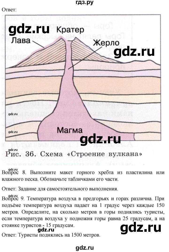 ГДЗ по географии 6 класс Лифанова  Для обучающихся с интеллектуальными нарушениями страница - 36, Решебник 2021