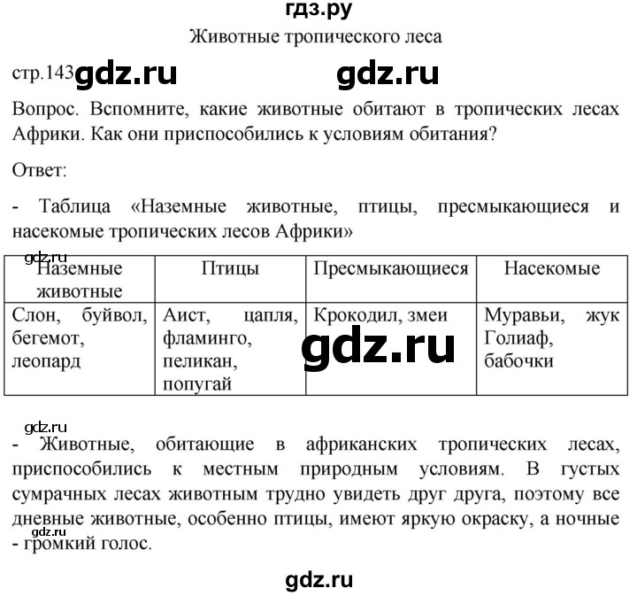 ГДЗ по географии 8 класс Лифанова  Для обучающихся с интеллектуальными нарушениями страница - 143, Решебник 2021