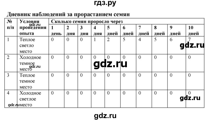 ГДЗ по биологии 6 класс Бодрова рабочая тетрадь  страница - 17, Решебник