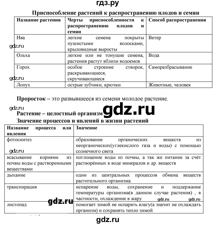 ГДЗ по биологии 6 класс Бодрова рабочая тетрадь  страница - 37, Решебник