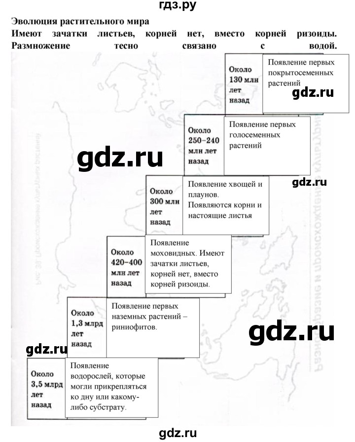 ГДЗ по биологии 6 класс Бодрова рабочая тетрадь  страница - 55, Решебник