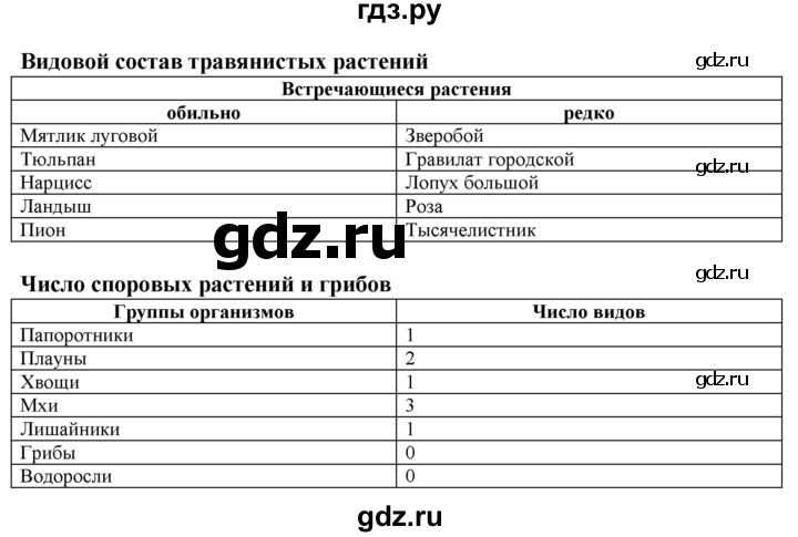 ГДЗ по биологии 6 класс Бодрова рабочая тетрадь  страница - 68, Решебник