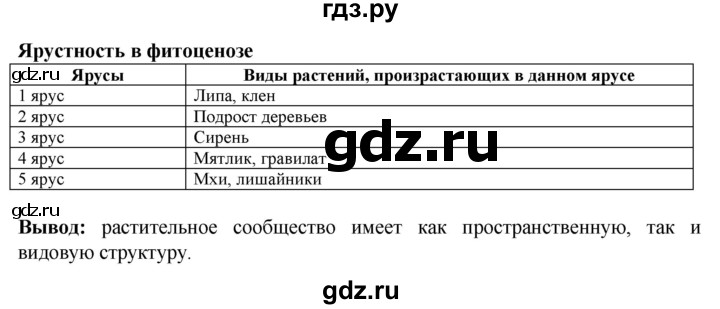 ГДЗ по биологии 6 класс Бодрова рабочая тетрадь  страница - 69, Решебник