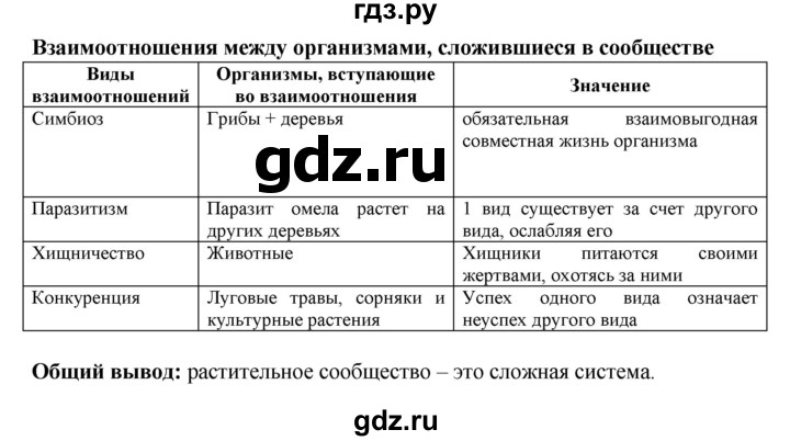 ГДЗ по биологии 6 класс Бодрова рабочая тетрадь  страница - 69, Решебник