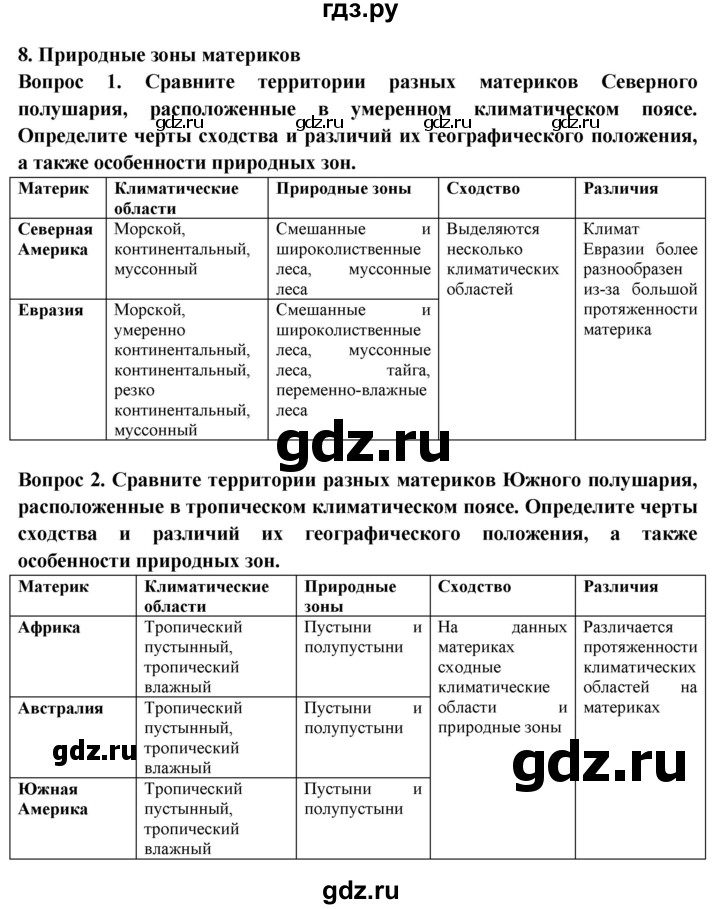 ГДЗ по географии 7 класс Дубинина практические работы (Алексеев)  практическая работа - 8, Решебник 2021