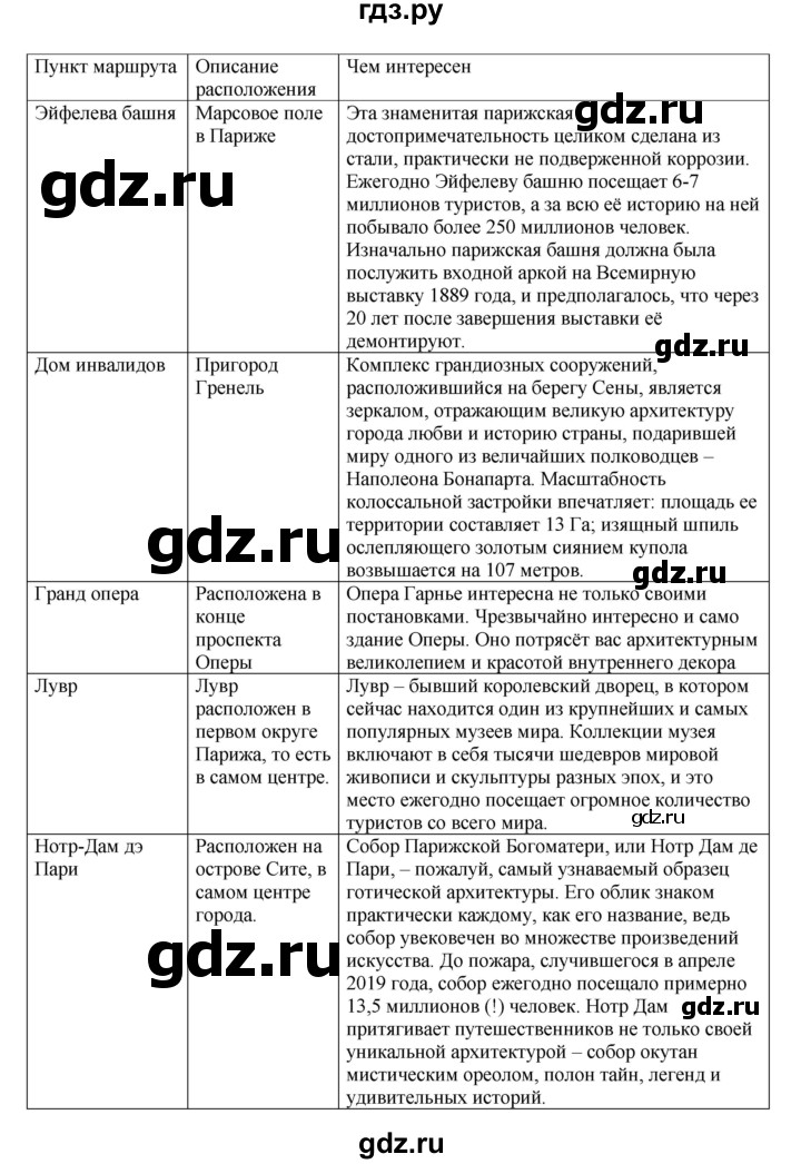 ГДЗ по географии 7 класс Дубинина практические работы (Алексеев)  практическая работа - 1, Решебник 2023