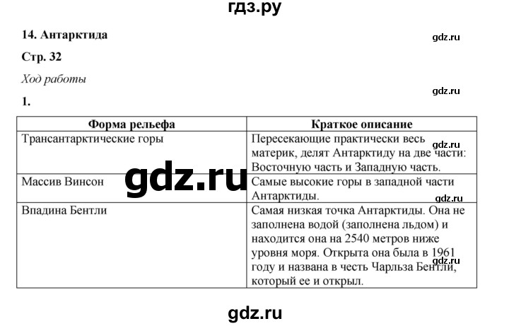 ГДЗ по географии 7 класс Дубинина практические работы (Алексеев)  практическая работа - 14, Решебник 2023