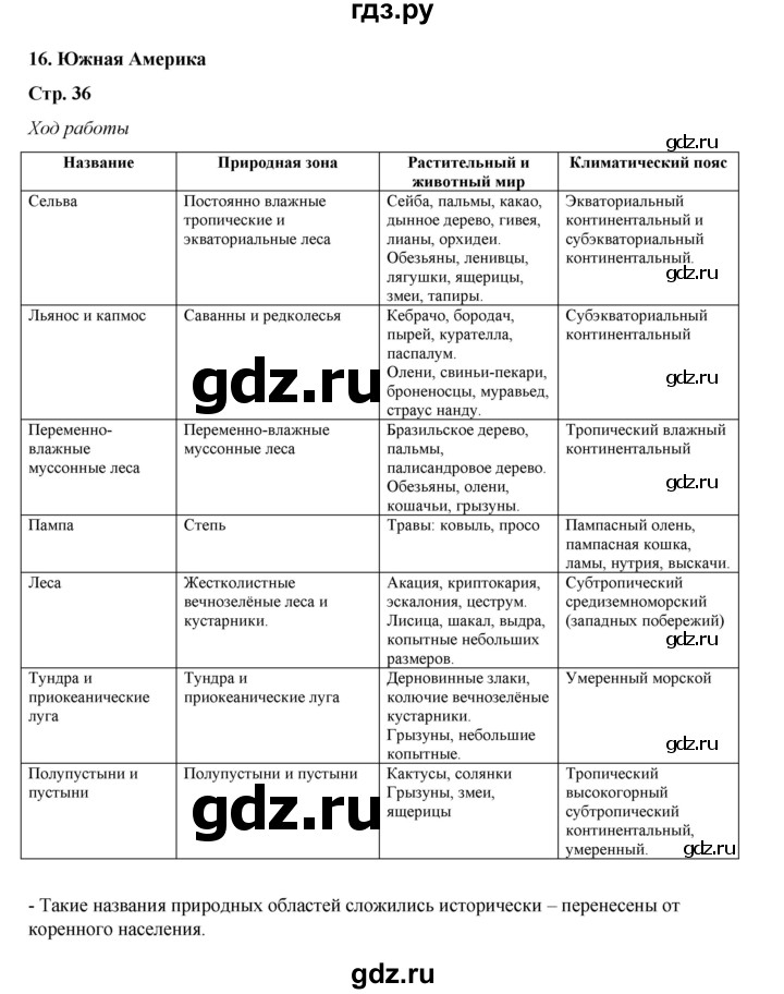 ГДЗ по географии 7 класс Дубинина практические работы (Алексеев)  практическая работа - 16, Решебник 2023