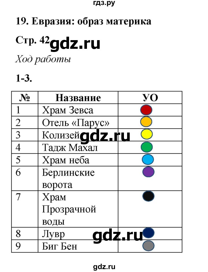 ГДЗ по географии 7 класс Дубинина практические работы (Алексеев)  практическая работа - 19, Решебник 2023