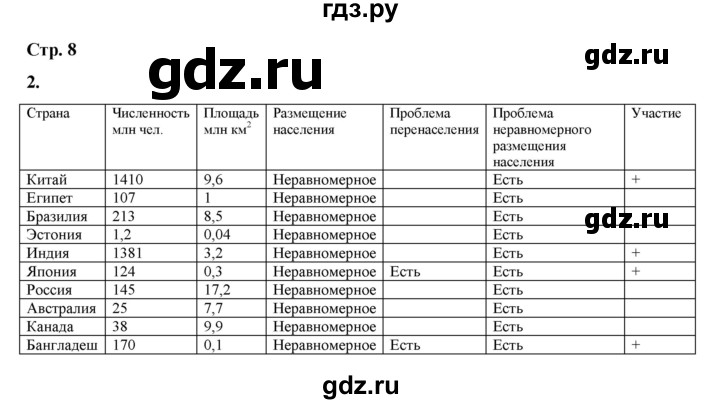 ГДЗ по географии 7 класс Дубинина практические работы (Алексеев)  практическая работа - 2, Решебник 2023