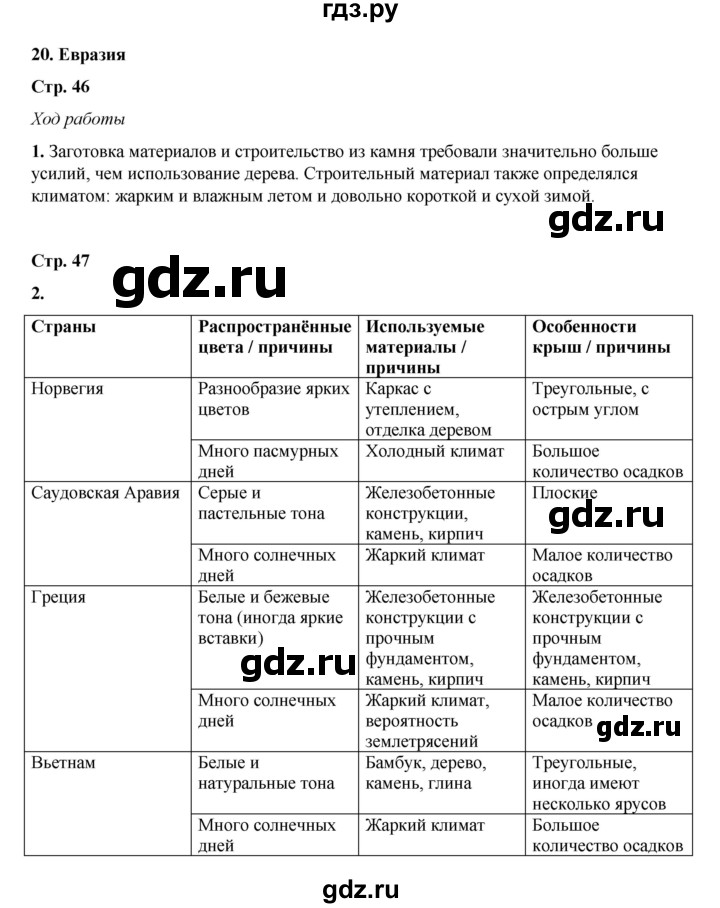 ГДЗ по географии 7 класс Дубинина практические работы (Алексеев)  практическая работа - 20, Решебник 2023