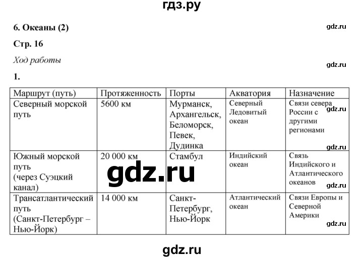 ГДЗ по географии 7 класс Дубинина практические работы (Алексеев)  практическая работа - 6, Решебник 2023