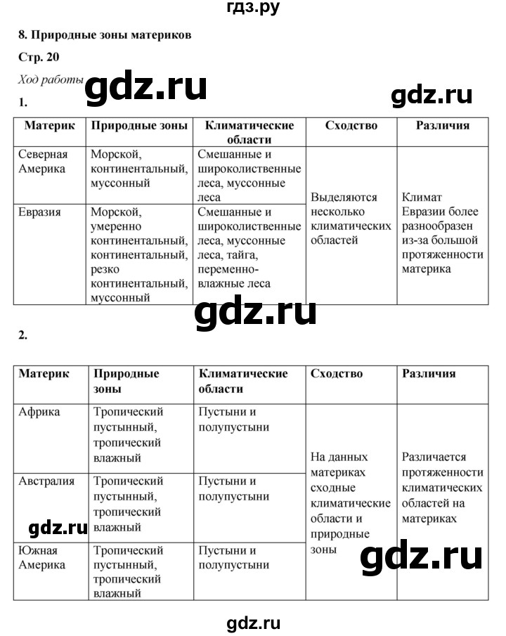 ГДЗ по географии 7 класс Дубинина практические работы (Алексеев)  практическая работа - 8, Решебник 2023