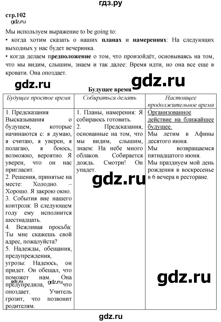 ГДЗ по английскому языку 6 класс Тимофеева грамматический тренажёр Spotlight (Ваулина)  страница - 102, Решебник 2021