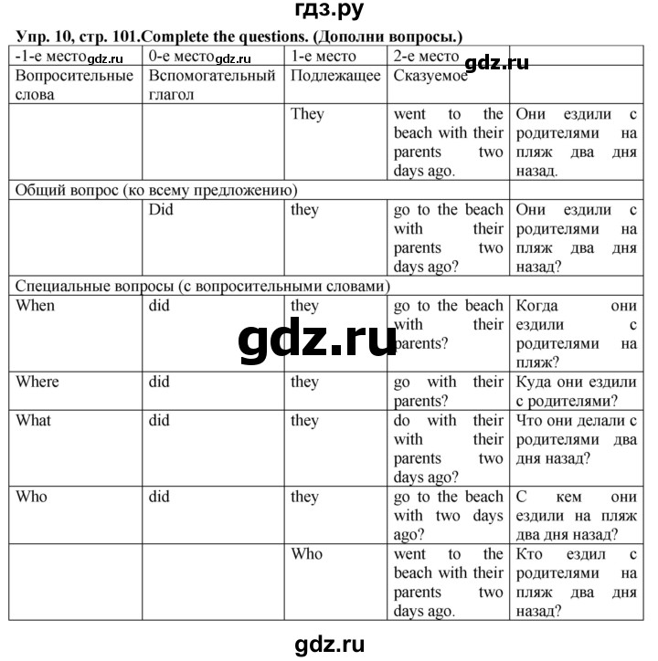 ГДЗ по английскому языку 5 класс Тимофеева грамматический тренажёр  страница - 101, Решебник №1 тренажёру 2021