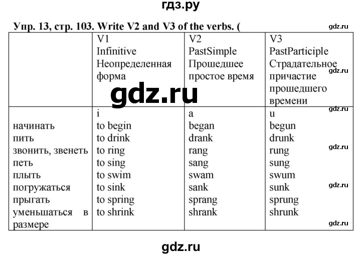 ГДЗ по английскому языку 5 класс Тимофеева грамматический тренажёр  страница - 103, Решебник №1 тренажёру 2021