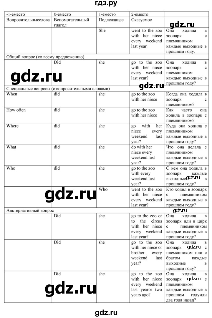 ГДЗ по английскому языку 5 класс Тимофеева грамматический тренажёр  страница - 111, Решебник №1 тренажёру 2021