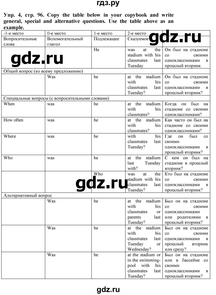 ГДЗ по английскому языку 5 класс Тимофеева грамматический тренажёр Spotlight  страница - 96, Решебник №1 тренажёру 2021