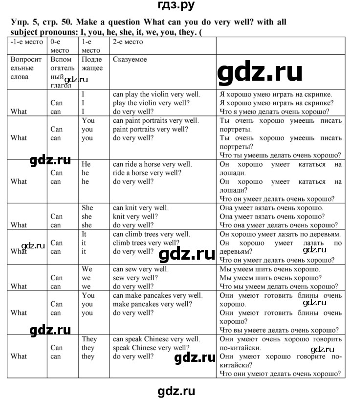 ГДЗ по английскому языку 5 класс Тимофеева грамматический тренажёр  страница - 50, Решебник тренажёру 2023