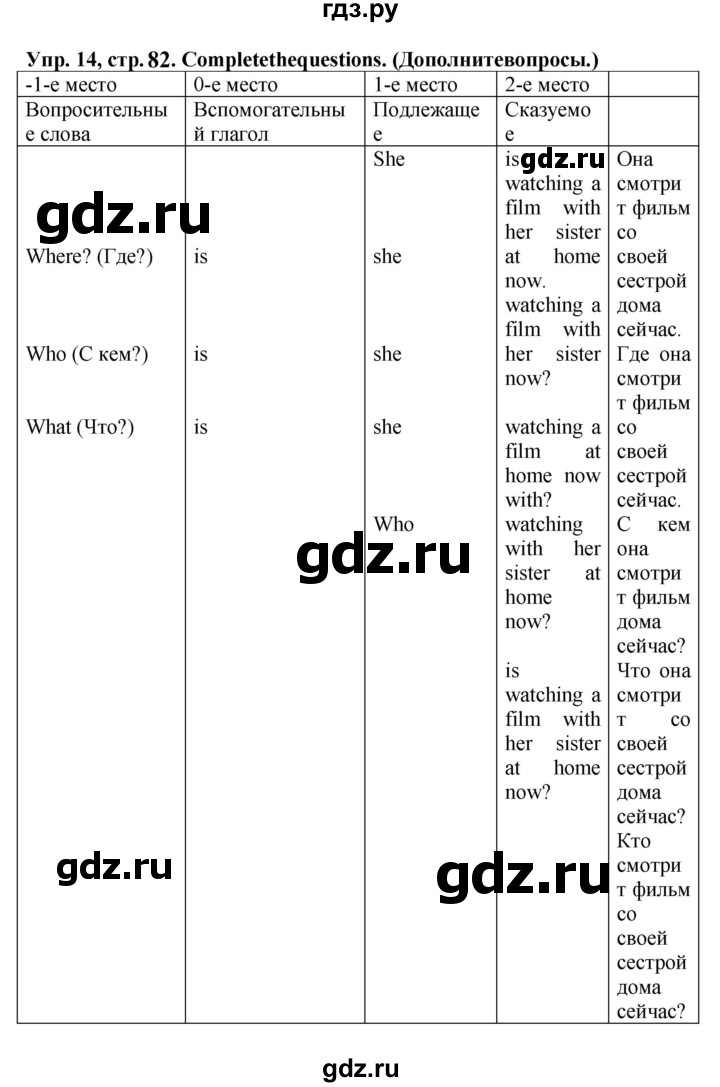 ГДЗ по английскому языку 5 класс Тимофеева грамматический тренажёр  страница - 82, Решебник тренажёру 2023