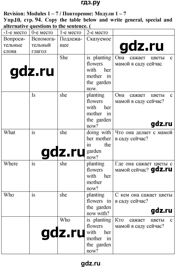 ГДЗ по английскому языку 5 класс Тимофеева грамматический тренажёр  страница - 94, Решебник тренажёру 2023