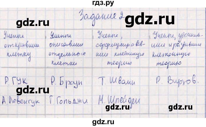 ГДЗ по биологии 10‐11 класс  Сивоглазова рабочая тетрадь Базовый уровень глава 2 / стр. 18 - 2, Решебник