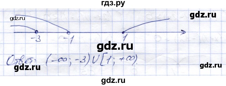 ГДЗ по алгебре 8 класс Зив дидактические материалы  самостоятельные работы / СР-16 - Вариант 7, Решебник