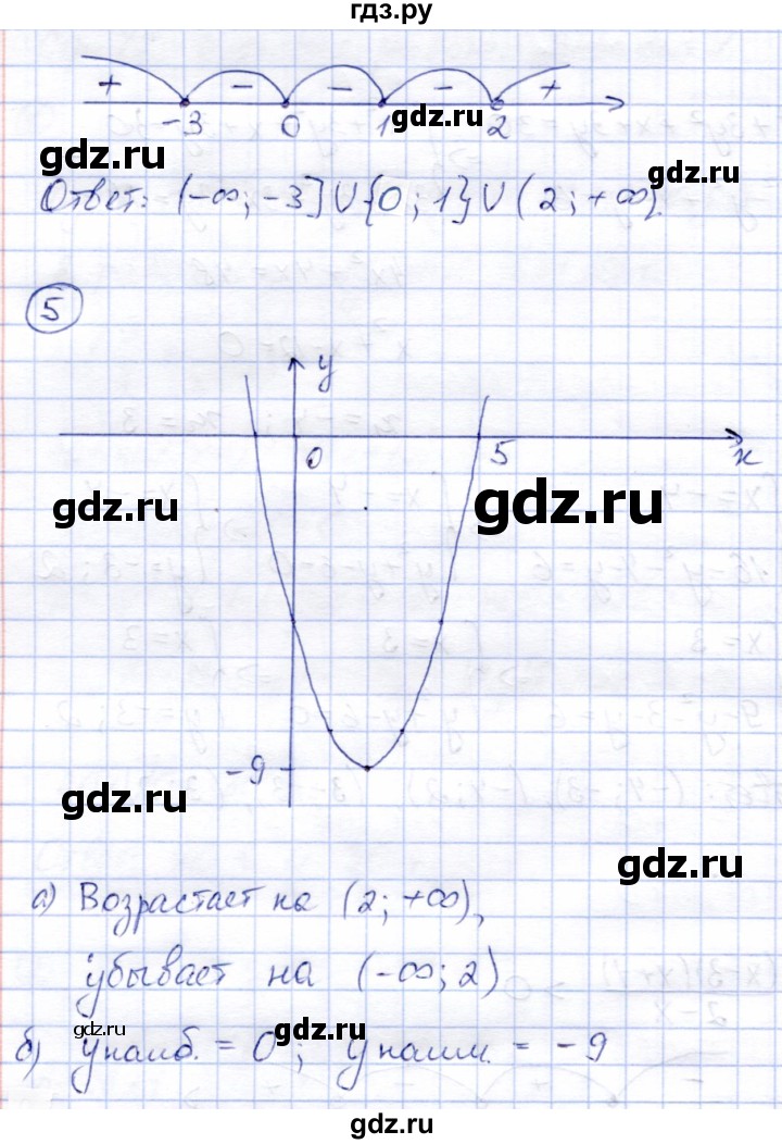 ГДЗ по алгебре 8 класс Зив дидактические материалы  контрольные работы / КР-6 - Вариант 1, Решебник