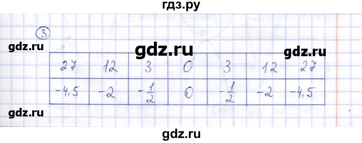 ГДЗ по алгебре 8 класс Ключникова рабочая тетрадь  §17 - 3, Решебник
