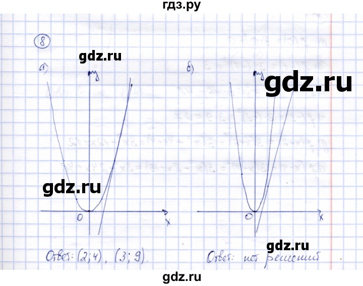 ГДЗ по алгебре 8 класс Ключникова рабочая тетрадь  §17 - 8, Решебник