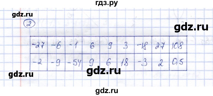 ГДЗ по алгебре 8 класс Ключникова рабочая тетрадь (Мордкович)  §18 - 2, Решебник