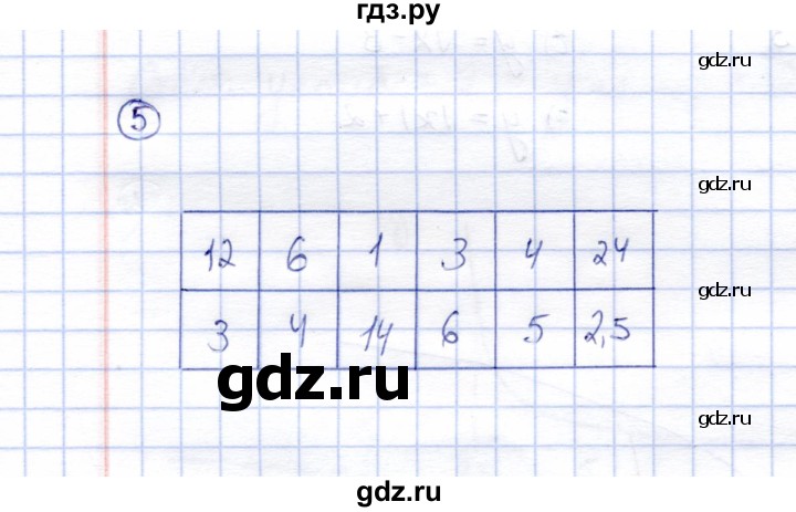 ГДЗ по алгебре 8 класс Ключникова рабочая тетрадь  §20 - 5, Решебник