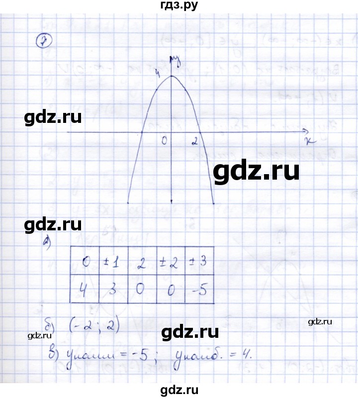 ГДЗ по алгебре 8 класс Ключникова рабочая тетрадь  §20 - 7, Решебник