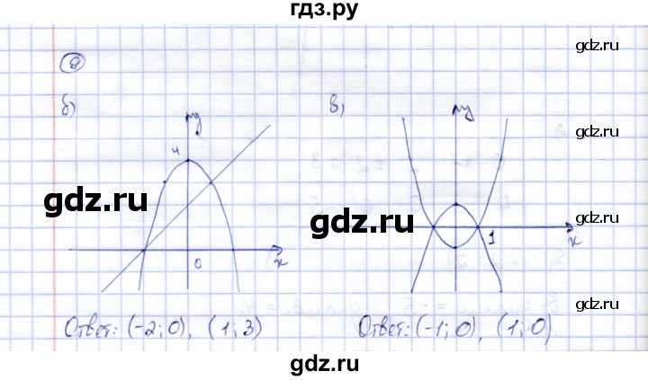 ГДЗ по алгебре 8 класс Ключникова рабочая тетрадь  §20 - 9, Решебник