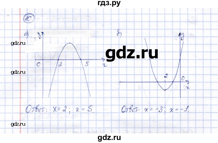 ГДЗ по алгебре 8 класс Ключникова рабочая тетрадь  §23 - 10, Решебник
