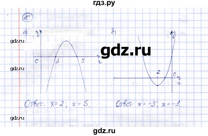 ГДЗ по алгебре 8 класс Ключникова рабочая тетрадь (Мордкович)  §23 - 10, Решебник