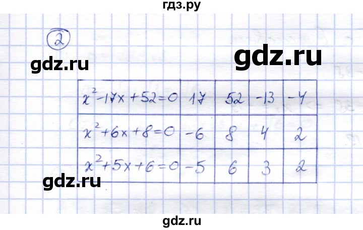 ГДЗ по алгебре 8 класс Ключникова рабочая тетрадь  §29 - 2, Решебник