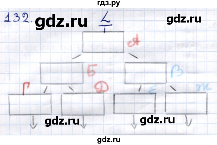 ГДЗ по информатике 6 класс Семёнов   задача - 132, Решебник