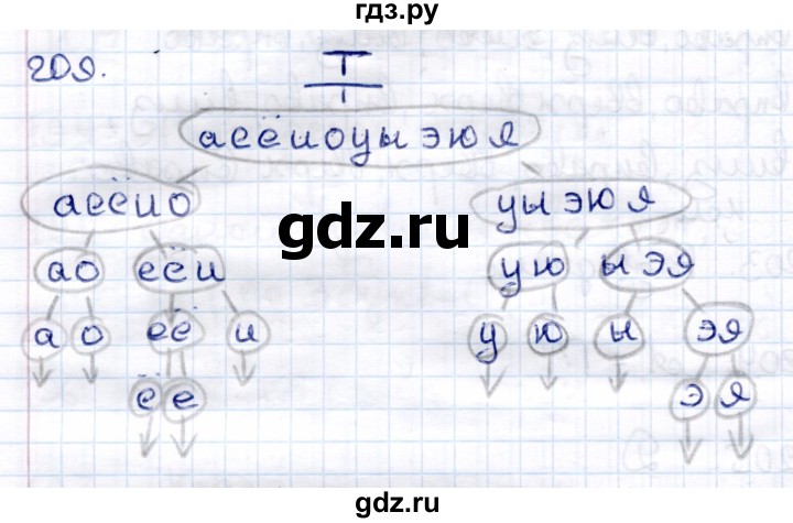 ГДЗ по информатике 6 класс Семёнов   задача - 209, Решебник