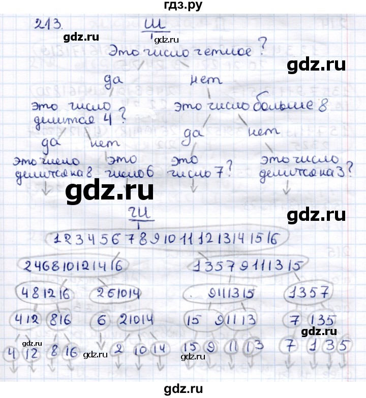 ГДЗ по информатике 6 класс Семёнов   задача - 213, Решебник