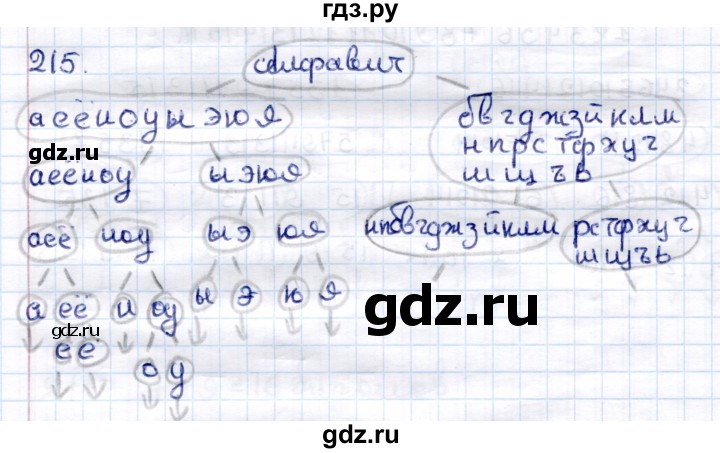 ГДЗ по информатике 6 класс Семёнов   задача - 215, Решебник