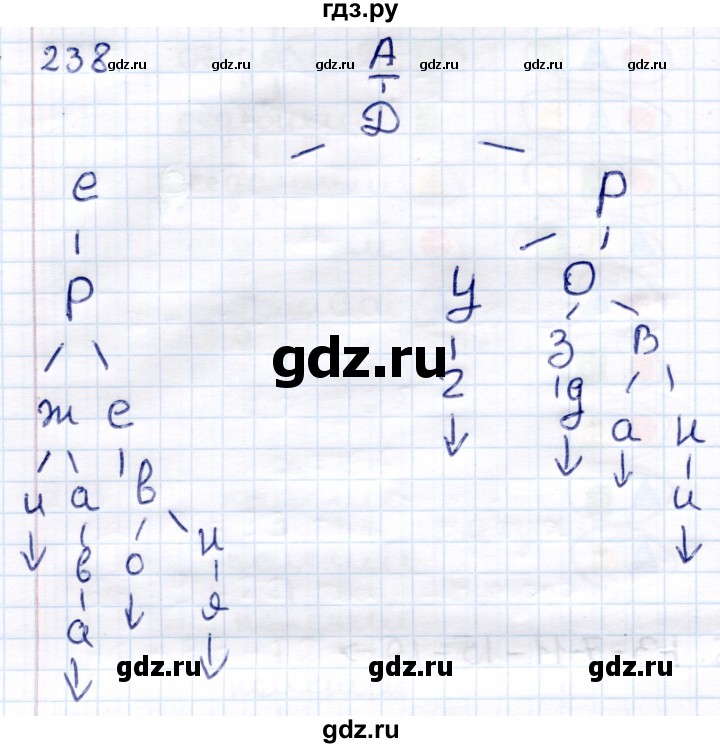 ГДЗ по информатике 6 класс Семёнов   задача - 238, Решебник