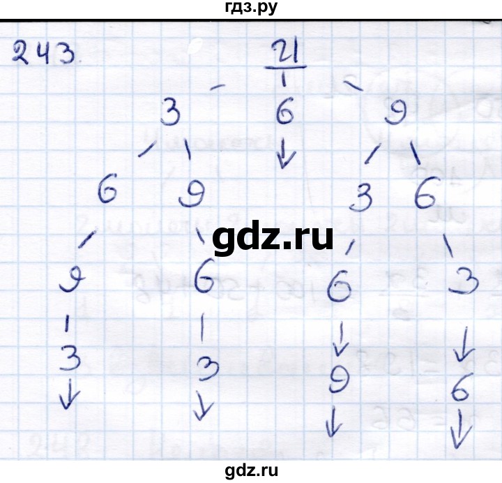 ГДЗ по информатике 6 класс Семёнов   задача - 243, Решебник