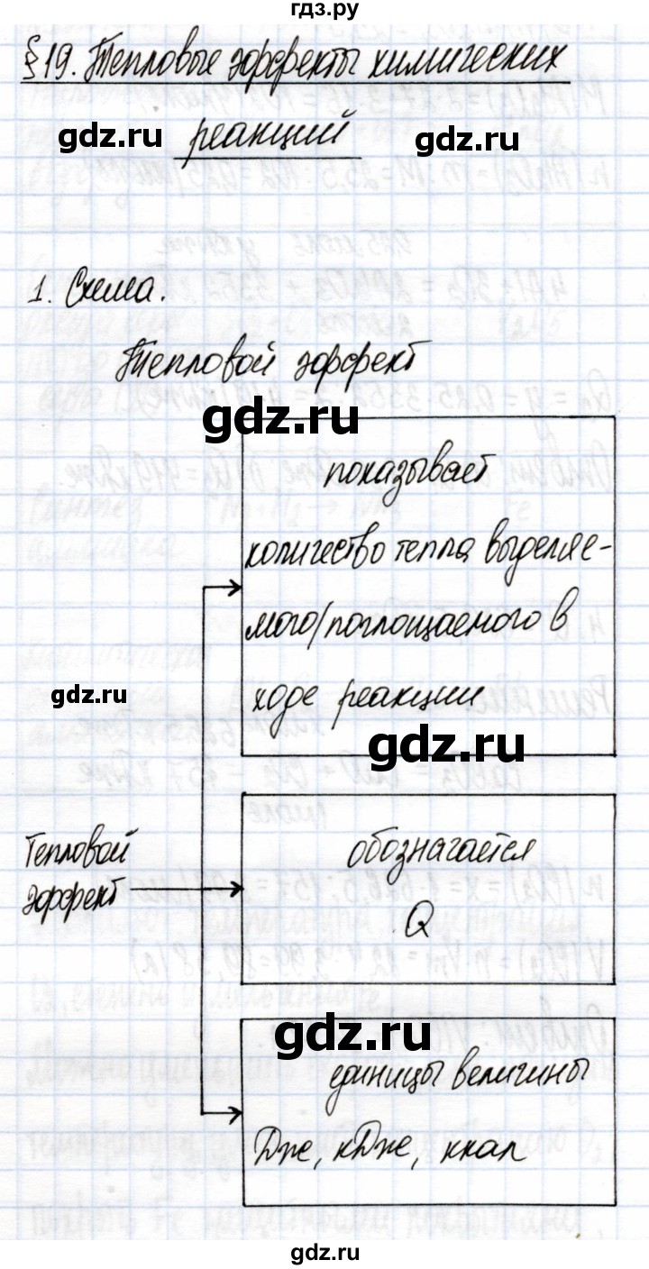 ГДЗ по химии 9 класс Еремин рабочая тетрадь  §19 - 1, Решебник