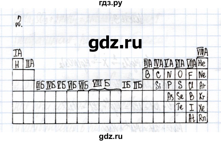 ГДЗ по химии 9 класс Еремин рабочая тетрадь  §22 - 2, Решебник