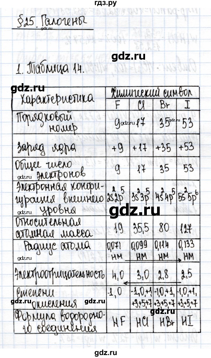 ГДЗ §25 1 химия 9 класс рабочая тетрадь Еремин, Дроздов