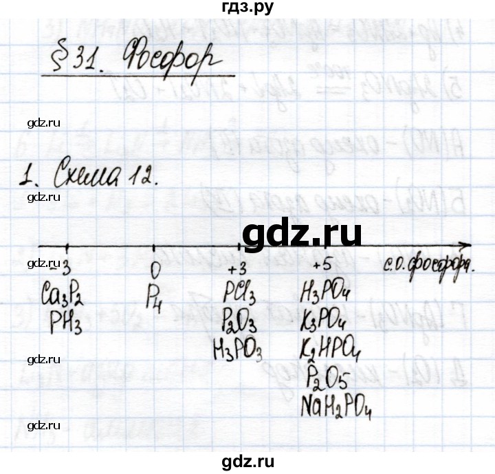 ГДЗ по химии 9 класс Еремин рабочая тетрадь  §31 - 1, Решебник